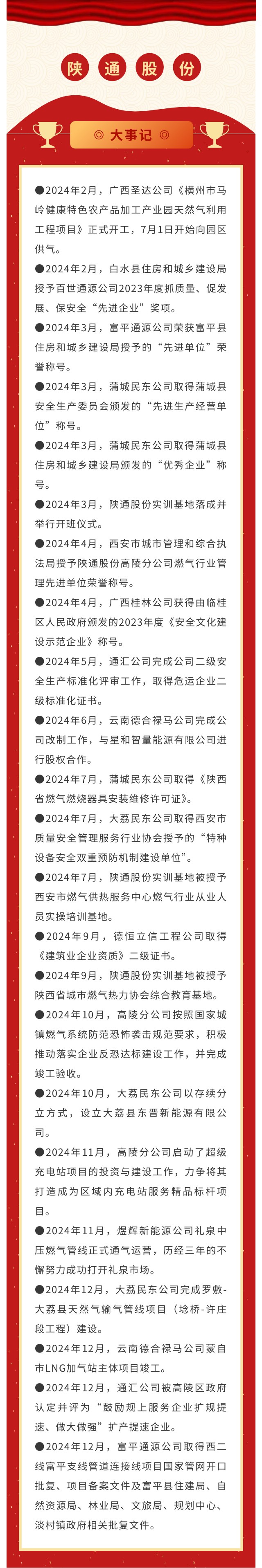 陕通股份2024年度大事记